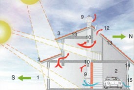Casas sanas y ecológicas